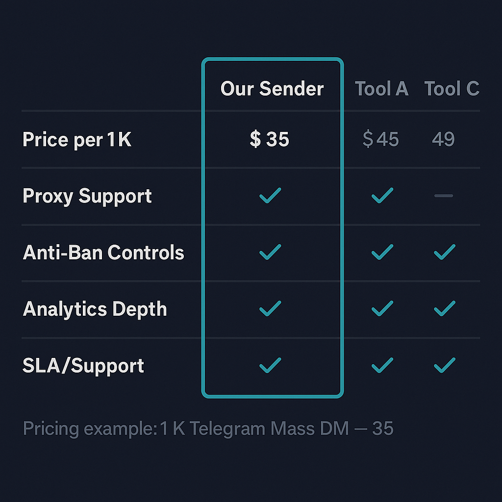 Side-by-side comparison matrix of DIY sender software against a managed campaign across account survival, setup time, and reporting