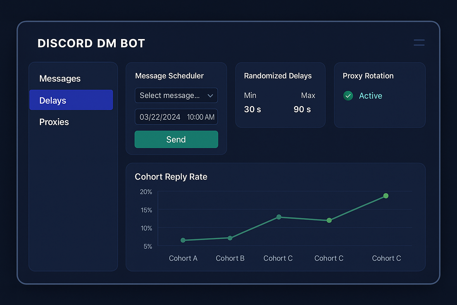 Diagram of how a Discord selfbot scrapes member IDs from shared servers and queues automated direct messages to each user