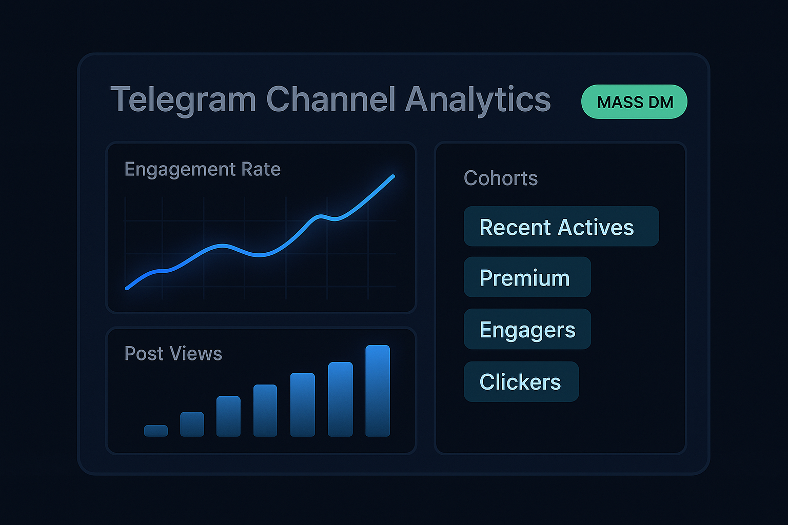 Scraped Telegram data flowing from export into an analytics dashboard, a CRM, and an outreach workflow