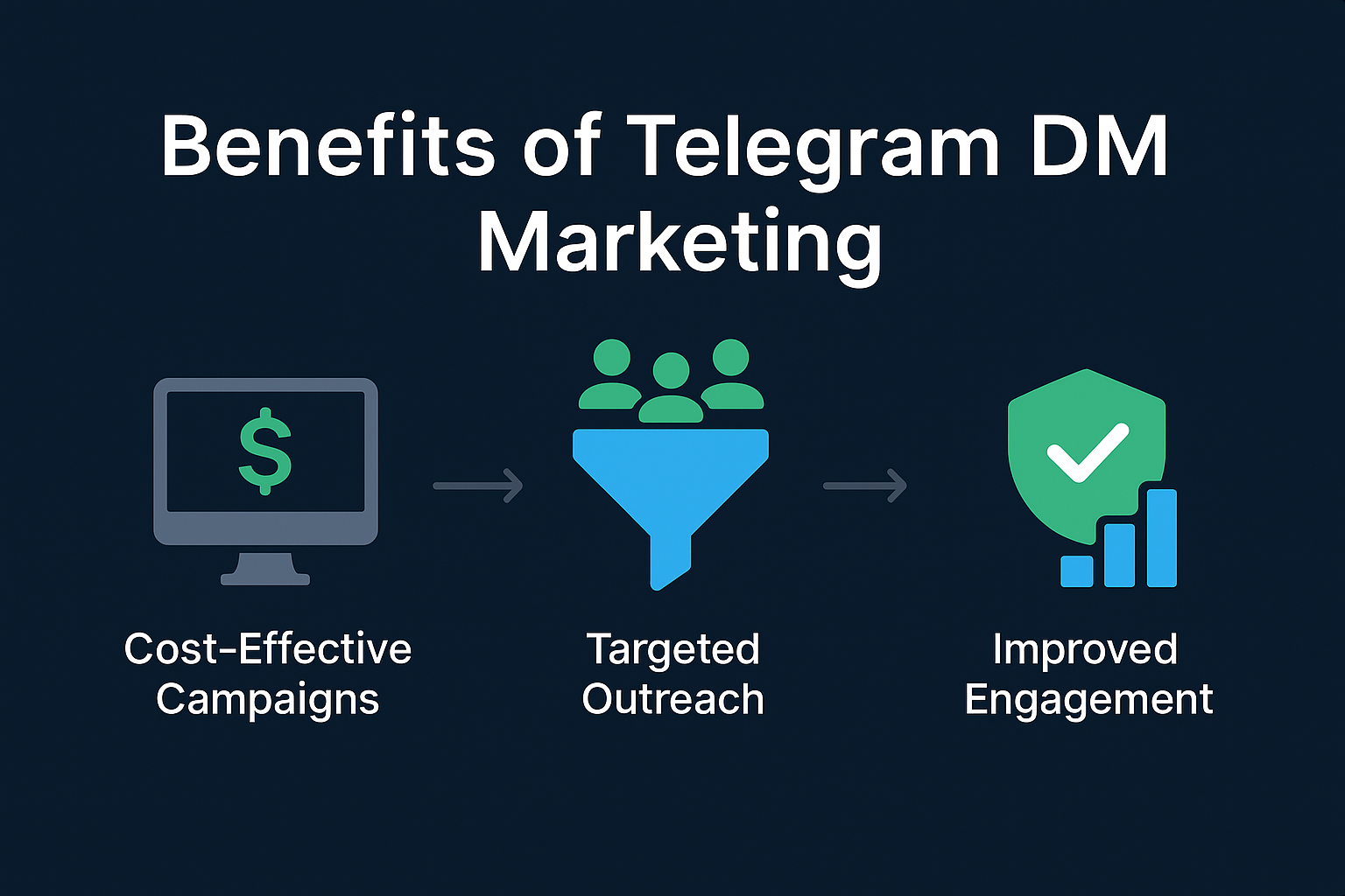 Breakdown of Telegram engagement signals — reaction density, comments, forwards — as inputs to channel quality scoring