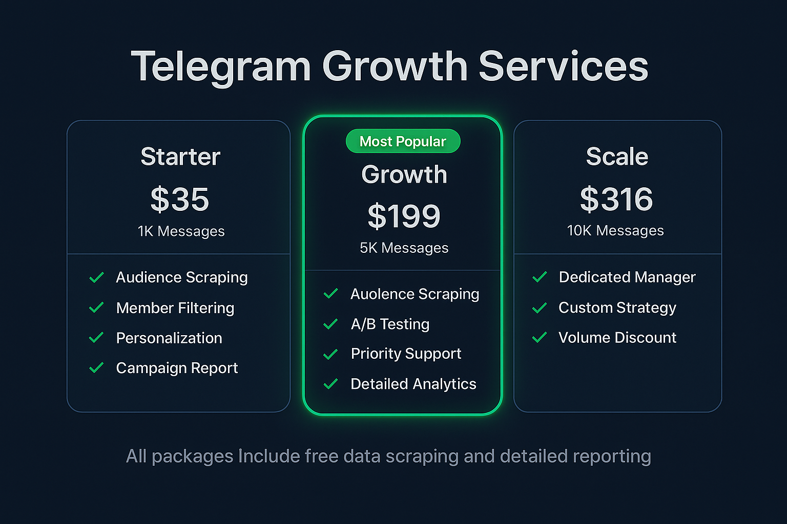 Side-by-side feature matrix comparing Telegram CRM platforms across messaging type, pipeline depth, and outbound account support