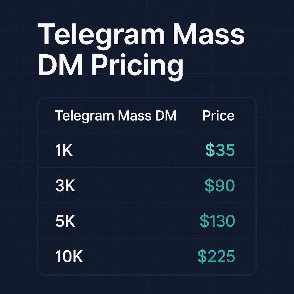 Cost-per-thousand ad pricing tiers for Telegram sponsored campaigns at 1k, 3k, 5k, and 10k impression brackets