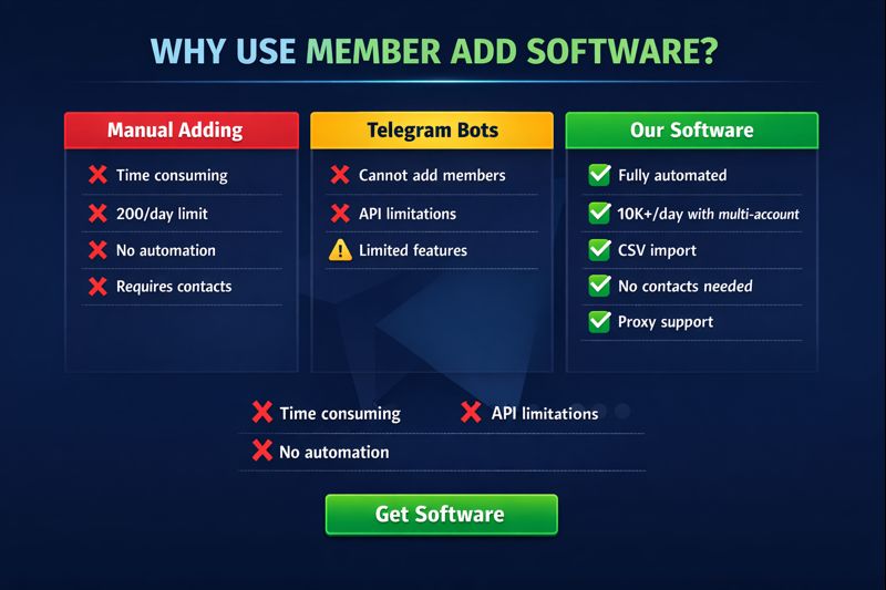 Comparison of open-source scripts, browser extensions, desktop software, and managed setups by cost and ban exposure