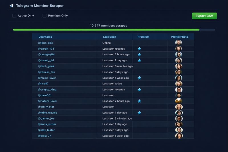 Exported Telegram dataset showing usernames, user IDs, message text, and reaction counts in a structured table