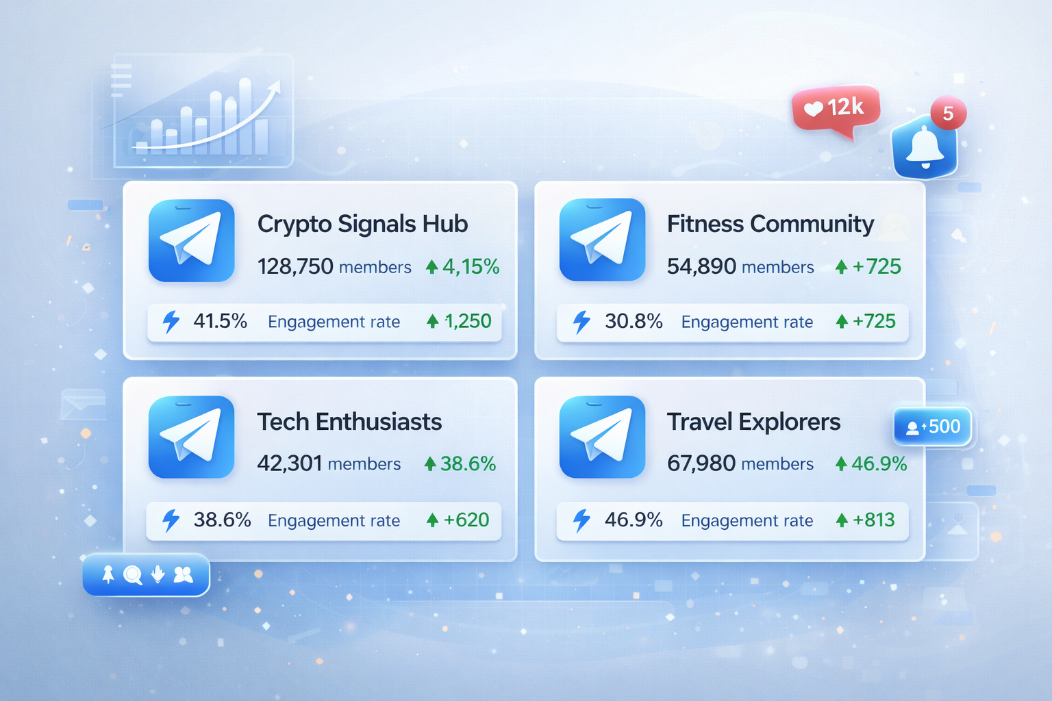 Curated list view of Telegram promotion groups categorised by audience type, engagement rate, and posting rules for creator outreach