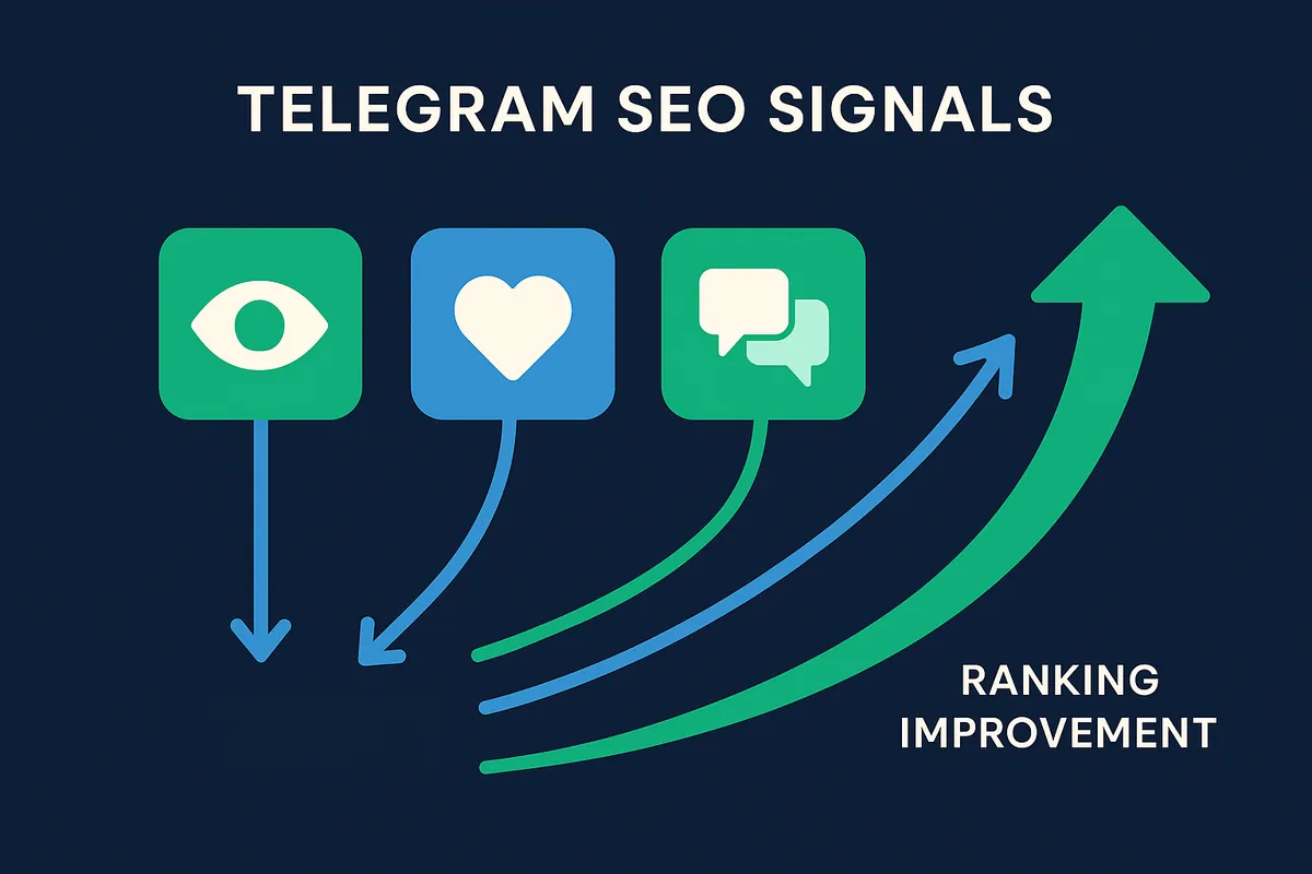 View-rate and reaction-density chart showing how engagement signals lift a channel's position in Telegram search
